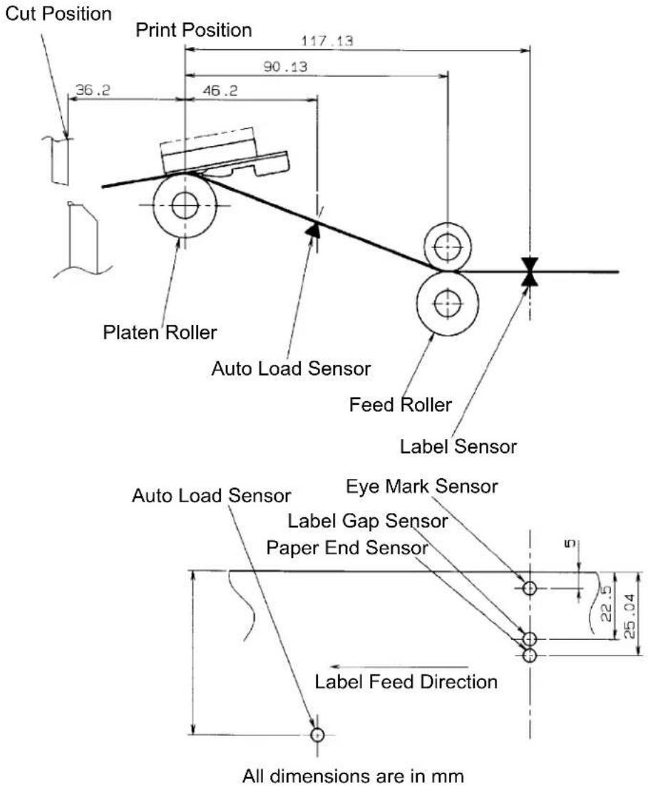 Cut Position Print Position 117.13 90.13 46.2 36.2 Platen Roller Auto Load Sensor Feed Roller Label Sensor Auto Load Sensor Eye Mark Sensor Label Gap Sensor Paper End Sensor Label Feed Direction All dimensions are in mm