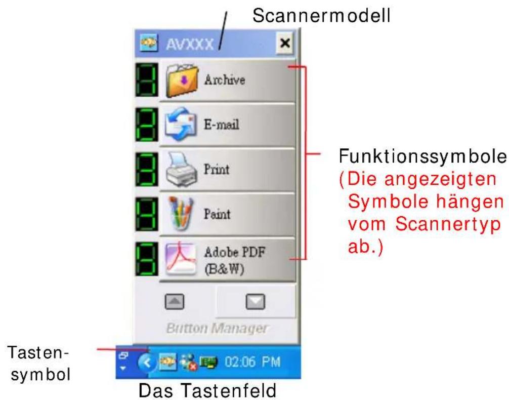 Scannermodell AVXXX Archive E-mail Print Paint Adobe PDF (B&W) Button Manager Funktionssymbole (Die angezeigten Symbole hängen vom Scannertyp ab.) Tasten- symbol 02:06 PM Das Tastenfeld
