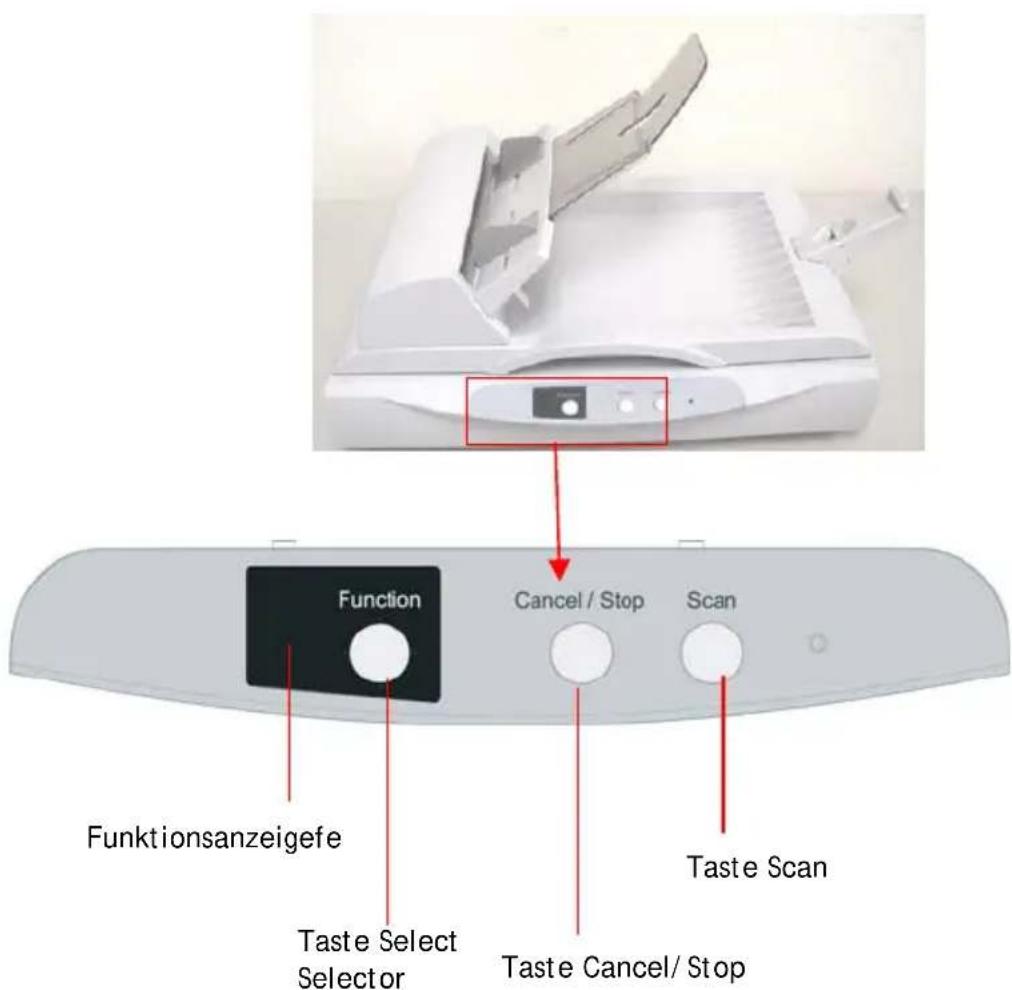 Function Cancel / Stop Scan Funktionsanzeigefe Taste Select Selector Taste Scan Taste Cancel/ Stop