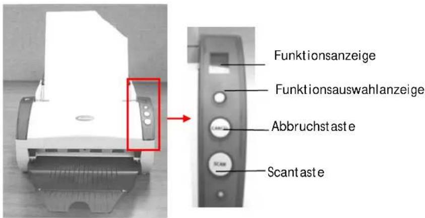 Funktionsanzeige Funktionsauswahlanzeige Abbruchstaste Scantaste