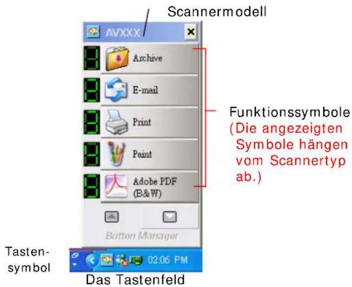 Scannermodell AVXXX Archive E-mail Print Paint Adobe PDF (B&W) Button Manager Tasten- symbol Das Tastenfeld Funktionssymbole (Die angezeigten Symbole hängen vom Scannertyp ab.) 02:06 PM