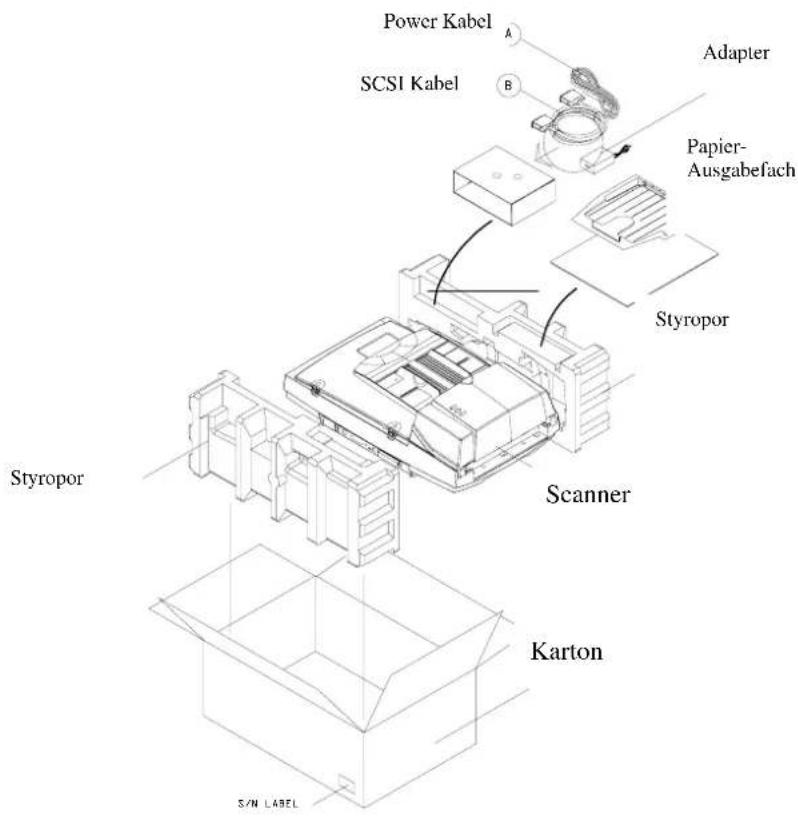 Power Kabel SCSI Kabel Adapter Papier- Ausgabefach Styropor Styropor Scanner Karton S/N LABEL