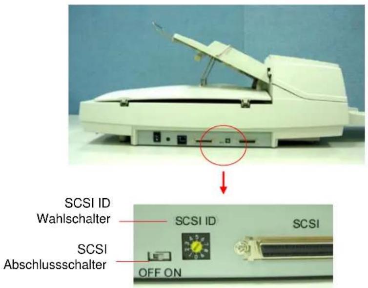 SCSI ID Wahlschalter SCSI Abschlussschalter SCSI ID OFF ON SCSI