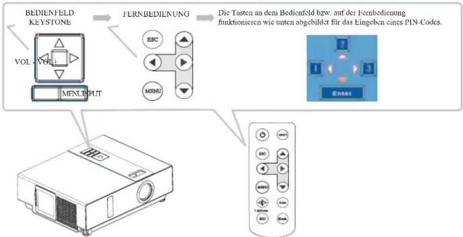 GEHA compact 332 - Eingeben des PIN-Codes - 2