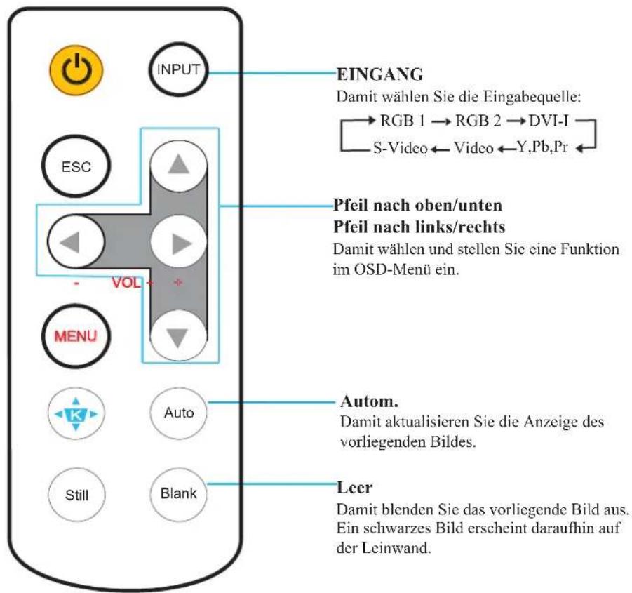 GEHA compact 328 - Fernbedienung - 1