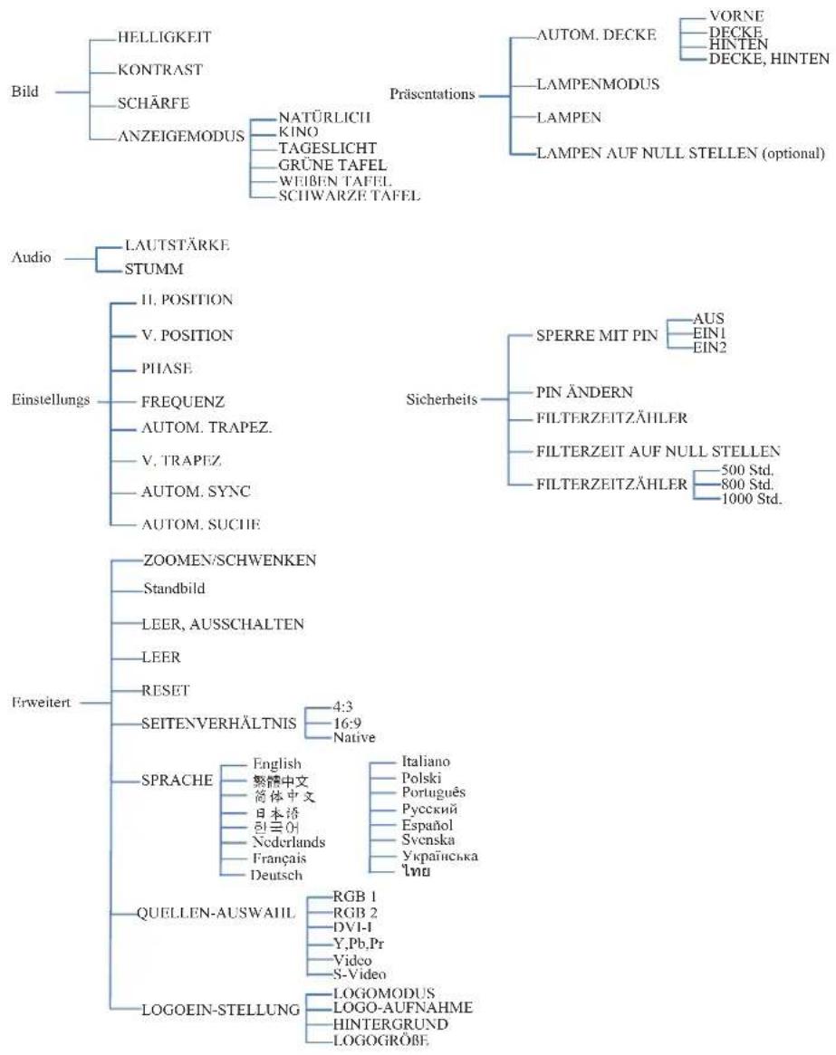 GEHA compact 328 - Anhang - 1