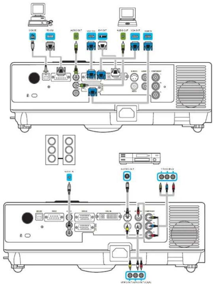 GEHA compact 328 - Vornehmen der Verbindungen - 1