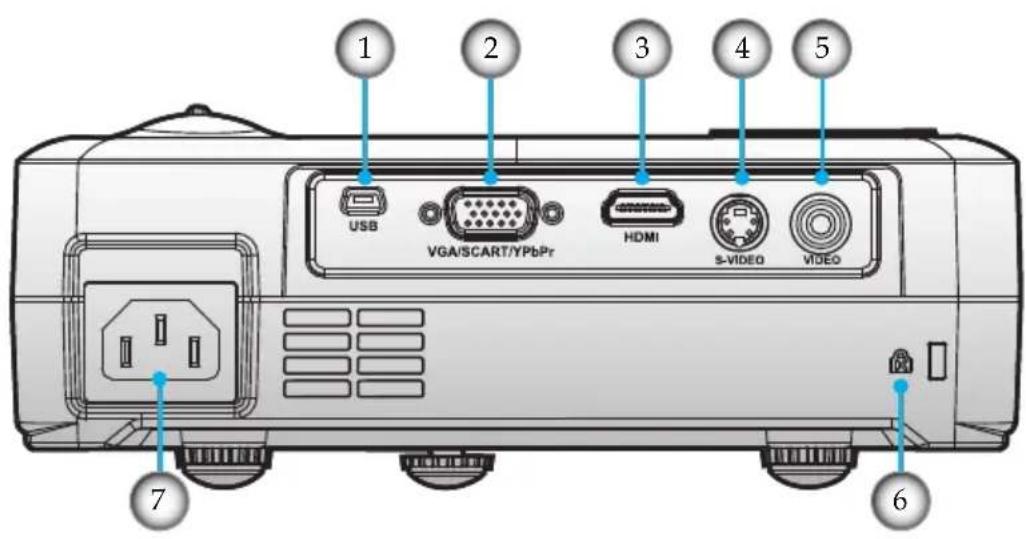 GEHA compact 225 - Anschlüsse - 1
