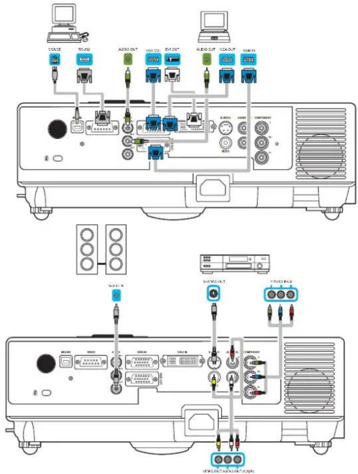 GEHA compact 328 dialog - Vornehmen der Verbindungen - 1
