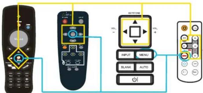 GEHA compact 328 dialog - Bedienen des OSD-Menüs - 2
