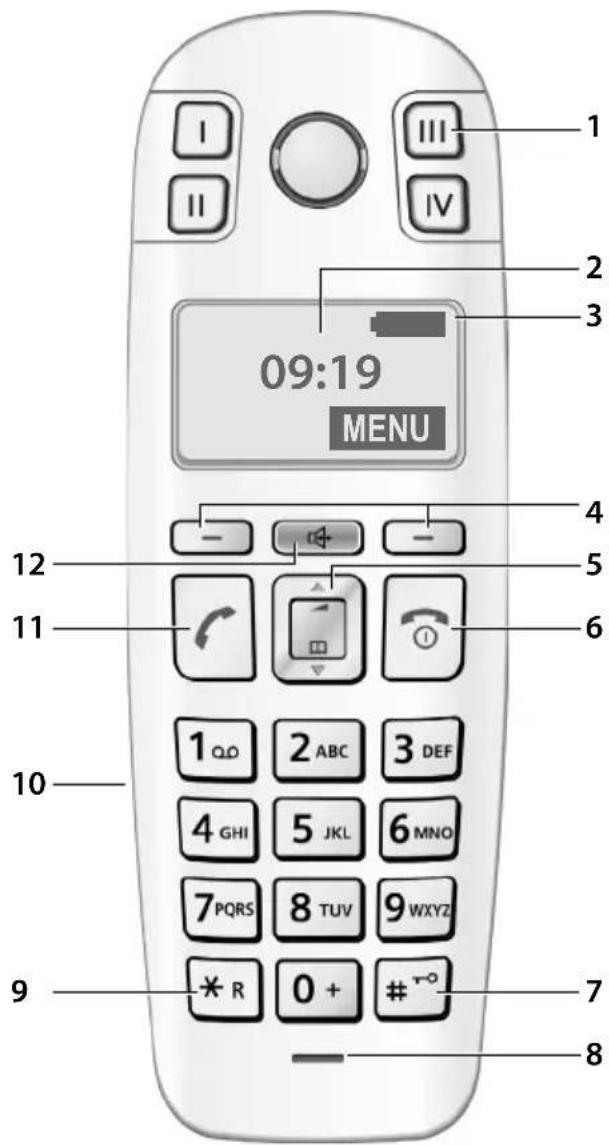 GIGASET E300A - Kurzübersicht Mobilteil - 1