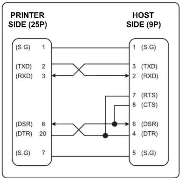 Metapace META-T2W - 1-2-1 Serial Interface (RS-232C) - 3