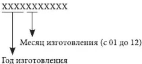 XXXXXXXXXX ↓ Месяц изготовления (с 01 до 12) ↓ Год изготовления
