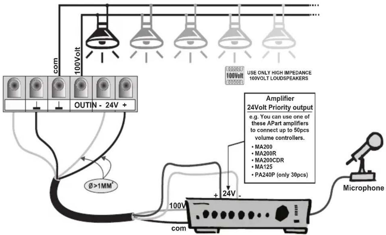 com 100Volt OUTIN - 24V + Ø>1MM* Amplifier 24Volt Priority output e.g. You can use one of these APart amplifiers to connect up to 50pcs volume controllers. • MA200 • MA200R • MA200CDR • MA125 • PA240P (only 30pcs) + 24V - com Microphone