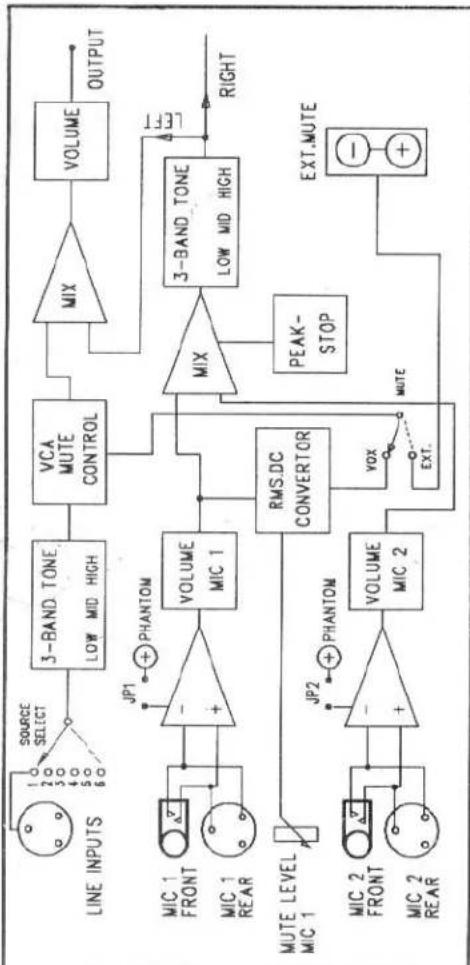 APART PAM7.2 - Block diagram - 1