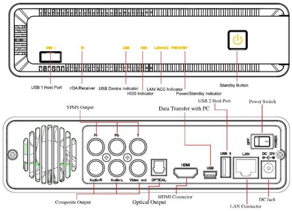 USB 1 Host Port IrDA Receiver USB Device Indicator HDD Indicator LAN/ACC Indicator Power/Standby Indicator Standby Button YPbPr Output Data Transfer with PC USB 2 Host Port Power Switch Composite Output Optical Output HDMI Connector LAN Connector DC Jack