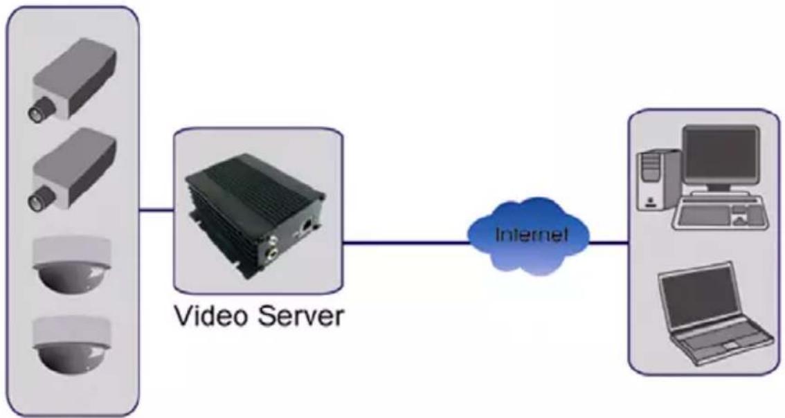 Intellinet 524421 - NVS30 Netzwerk-Videoserver - 3