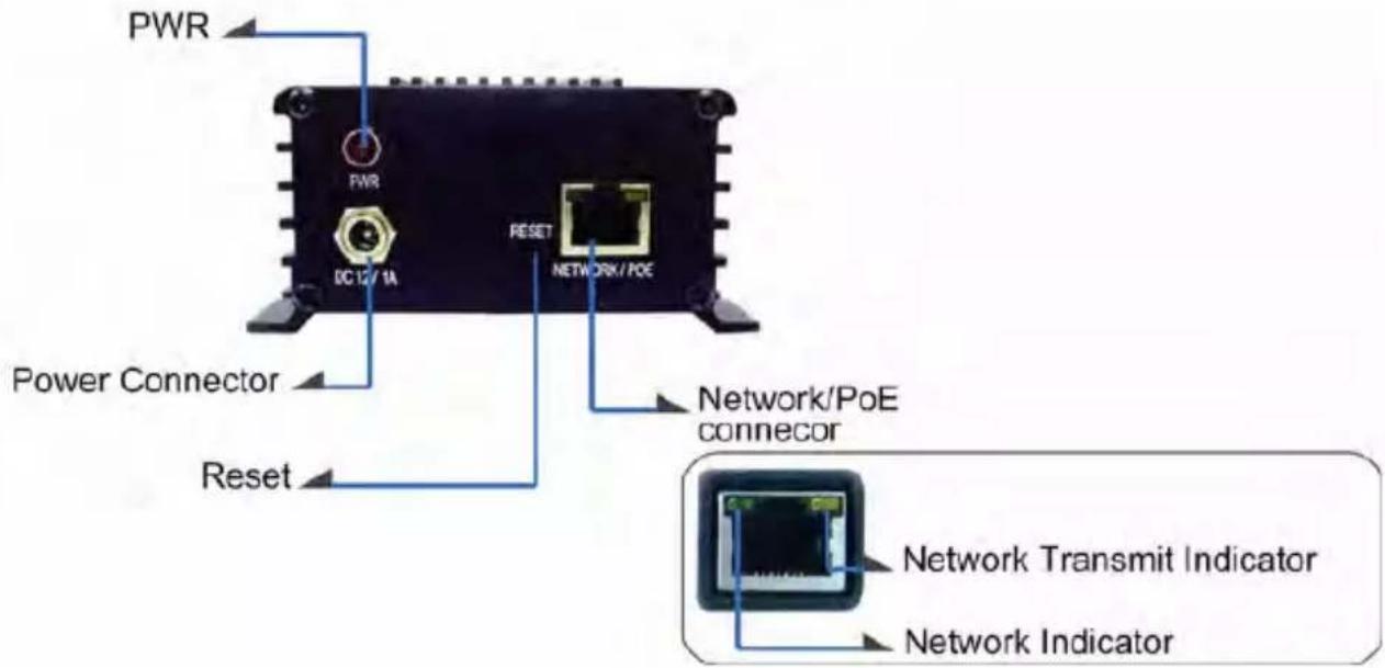 PWR PWR DC 12/1A RESET NETWORK/PoE Power Connector Reset Network/PoE connecor Network Transmit Indicator Network Indicator