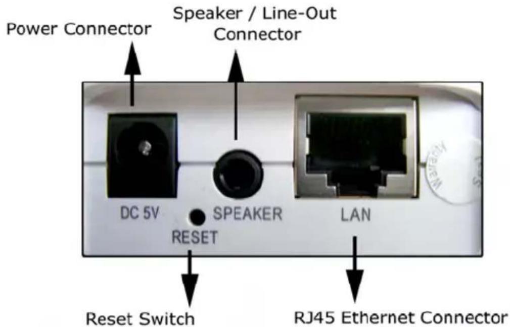 Power Connector Speaker / Line-Out Connector DC 5V SPEAKER RESET LAN Reset Switch RJ45 Ethernet Connector