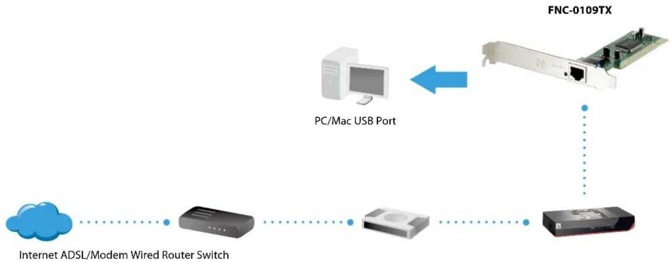 LEVELONE FNC-0109TX - Product Diagram - 1