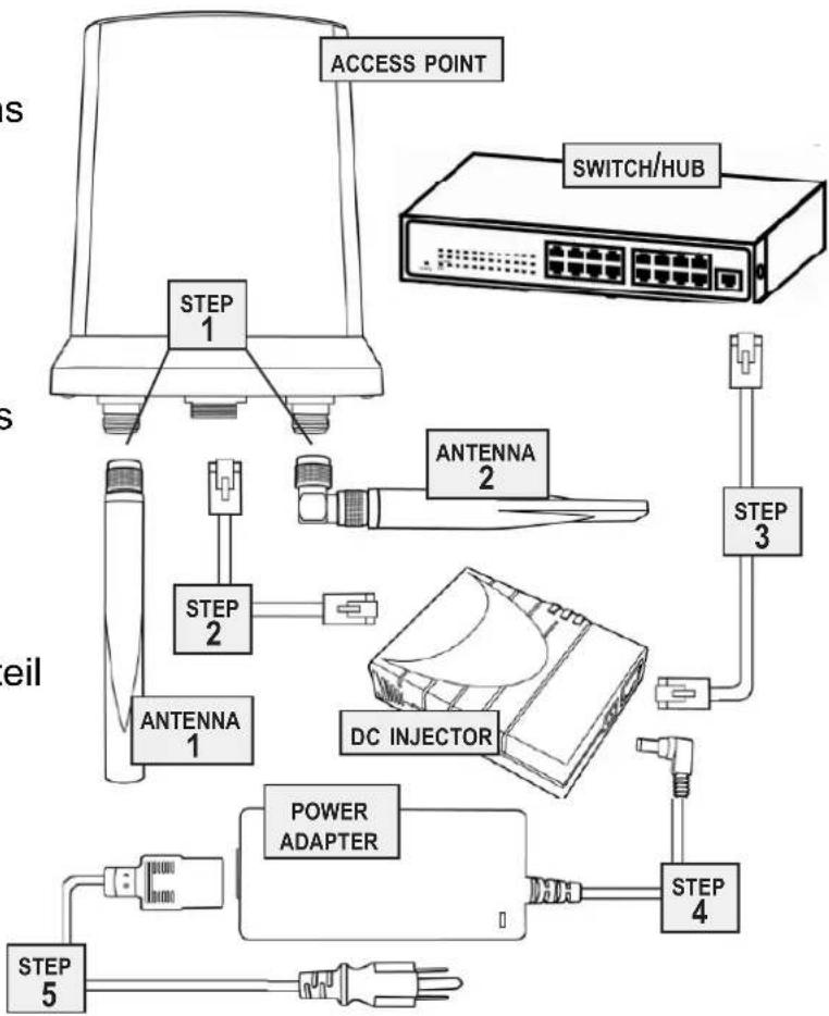 IC Intracom 300N Outdoor - 2-1 Anschluss der Hardware - 2