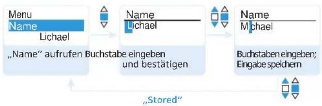 SENNHEISER SKM 100-835 G3-G - Eingangsempfindlichkeit einstellen – „Sensitivity“ - 7