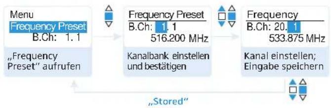 SENNHEISER SKM 100-835 G3-G - Eingangsempfindlichkeit einstellen – „Sensitivity“ - 4
