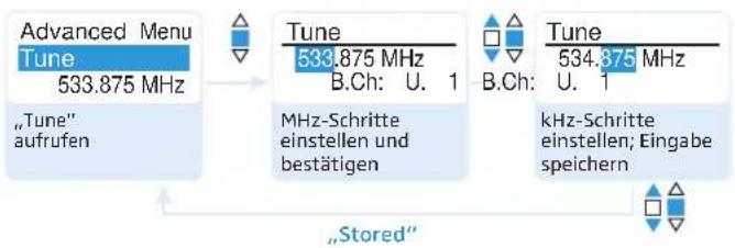 SENNHEISER SKM 100-835 G3-G - Sendefrequenz für den aktuellen Kanal einstellen - 3