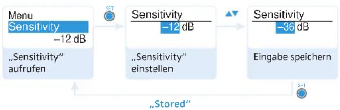 SENNHEISER SKM 100-835 G3-G - Einstellungen ändern und speichern - 1