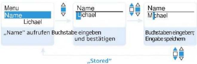 SENNHEISER SKM 100-865 G3-G - Eingangsempfindlichkeit einstellen – „Sensitivity“ - 7