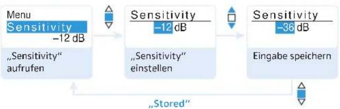 SENNHEISER SKM 100-865 G3-G - Eingangsempfindlichkeit einstellen – „Sensitivity“ - 1