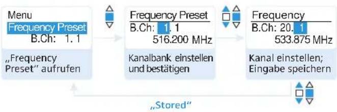 SENNHEISER SKM 100-865 G3-G - Eingangsempfindlichkeit einstellen – „Sensitivity“ - 4