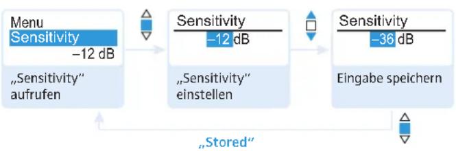 SENNHEISER SKM 300-835 G3-G - Einstellungen ändern und speichern - 1