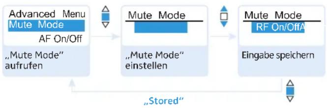 SENNHEISER SKM 300-835 G3-G - Kanalbank und Kanal auswählen und eine Frequenz zuordnen - 7