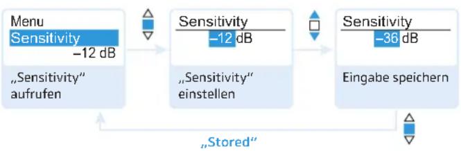 SENNHEISER SKM 300-845 G3 - Hauptmenü „Menu“ - 1
