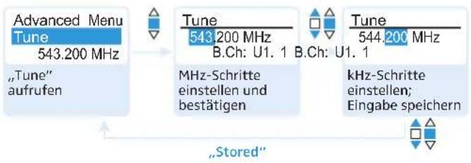 SENNHEISER SKM 300-845 G3 - Sendefrequenz für den aktuellen Kanal einstellen - 3