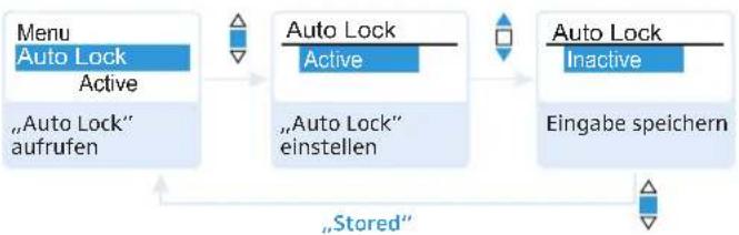 SENNHEISER SKM 300-865 G3-G - Automatische Tastensperre aktivieren/deaktivieren – „Auto Lock“ - 1
