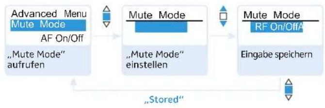 SENNHEISER SKM 300-865 G3-G - Kanalbank und Kanal auswählen und eine Frequenz zuordnen - 7