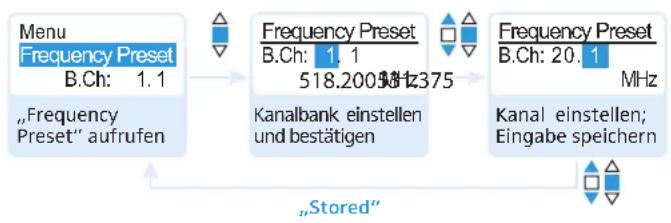 SENNHEISER SKM 300-865 G3-G - Hauptmenü „Menu“ - 4