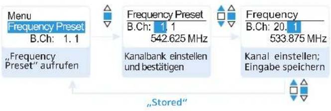 SENNHEISER SKM 500-935 G3 - Eingangsempfindlichkeit einstellen – „Sensitivity“ - 4