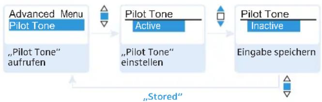 SENNHEISER SKM 500-935 G3 - Pilotton-Übertragung aktivieren/deaktivieren – „Pilot Tone“ - 1