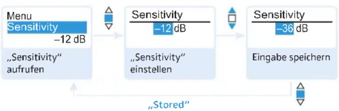 SENNHEISER SKM 500-935 G3 - Einstellungen ändern und speichern - 1