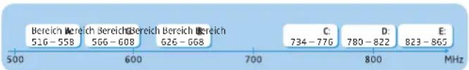 SENNHEISER SKM 500-945 G3 - Das Kanalbank-System - 1