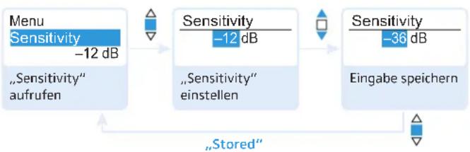 SENNHEISER SKM 500-945 G3 - Eingangsempfindlichkeit einstellen – „Sensitivity“ - 1