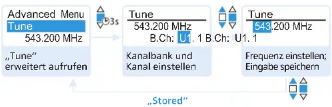 SENNHEISER SKM 500-945 G3 - Kanalbank und Kanal auswählen und eine Frequenz zuordnen - 3
