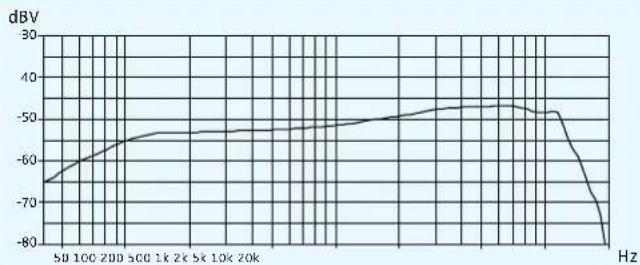 SENNHEISER SKM 500-945 G3 - Polar- und Frequenzdiagramme der Mikrofone - 5