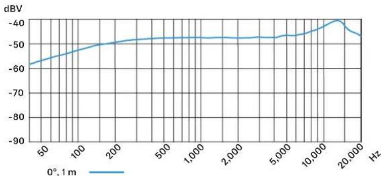 SENNHEISER E 908 T-EW - VORSICHT - 3