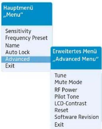 Hauptmenü „Menu“ Sensitivity Frequency Preset Name Auto Lock Advanced Exit Erweitertes Menü „Advanced Menu“ Tune Mute Mode RF Power Pilot Tone LCD-Contrast Reset Software Revision Exit