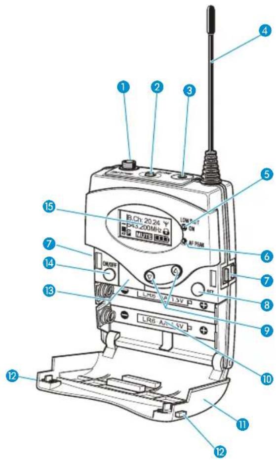 B.Ch: 20.24 Y P43.200MHz ON/OFF LX60 A1.SV P LR6 AIN.SV 1 2 3 4 5 6 7 8 9 10 11 12 13 14 15 1