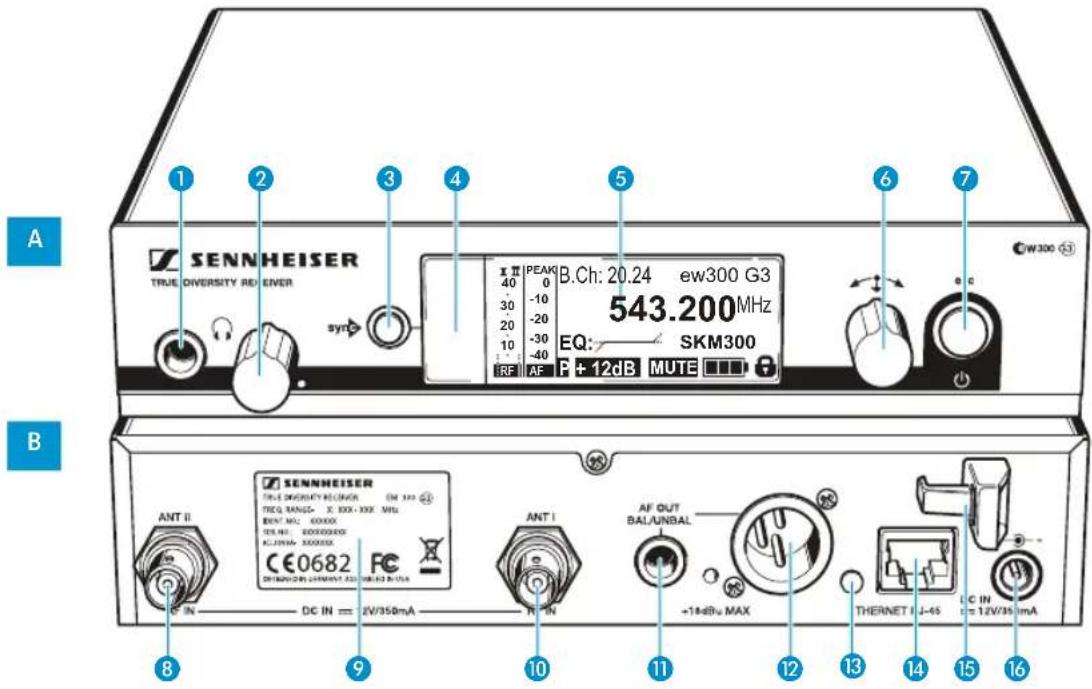 A SENNHEISER TRUE DIVERSITY RED ENVER syn x II PEAK 40 0 30 -10 20 -20 10 -30 : -40 RF AF P + 12dB MUTE B.Ch: 20.24 ew300 G3 543.200MHz EQ: SKM300 ANT II SENNHEISER TRUE DIVERSITY RED ENVER REQ. RANGE: X 100X-XXX MHz BEAT NO: 600000 CE0682 FC DC IN = 2V/350mA ANT I AF OUT BAL/UNBAL +14dBu MAX THERNET J-45 C IN = 12V/35 mA 8 9 10 11 12 13 14 15 16